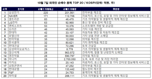 이코노믹리뷰