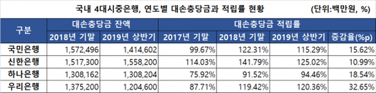 이코노믹리뷰