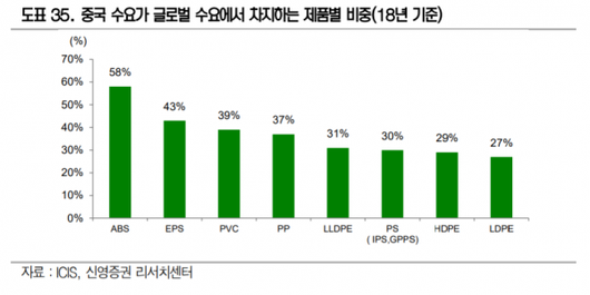 이코노믹리뷰