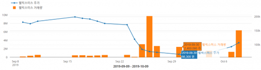 이코노믹리뷰