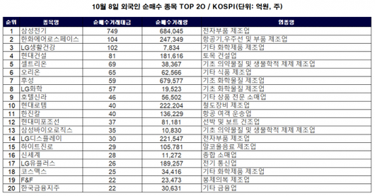 이코노믹리뷰