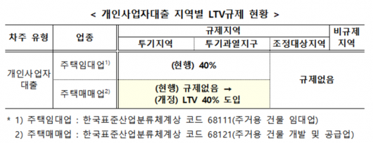 이코노믹리뷰