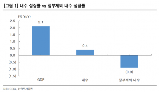 이코노믹리뷰