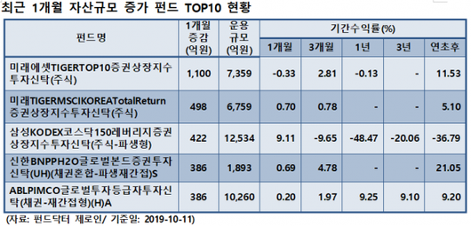 이코노믹리뷰