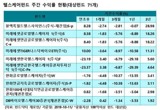 이코노믹리뷰