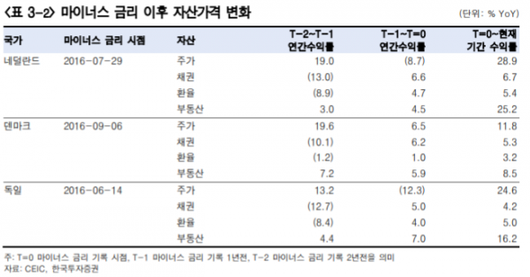 이코노믹리뷰