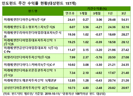 이코노믹리뷰