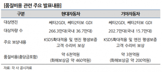 이코노믹리뷰