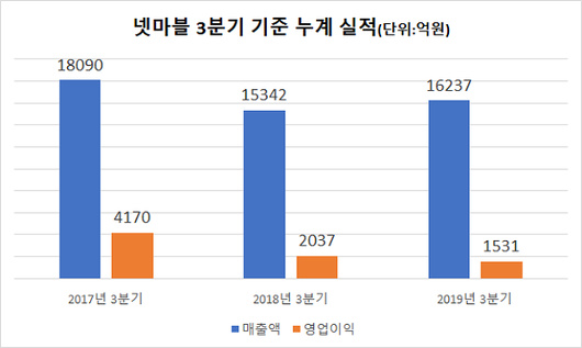 이코노믹리뷰