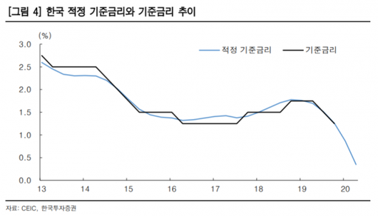 이코노믹리뷰