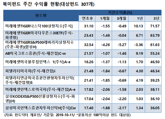 이코노믹리뷰