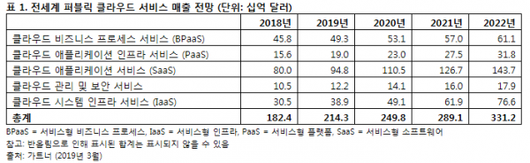 이코노믹리뷰