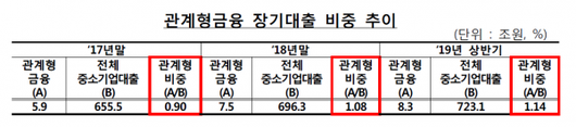 이코노믹리뷰