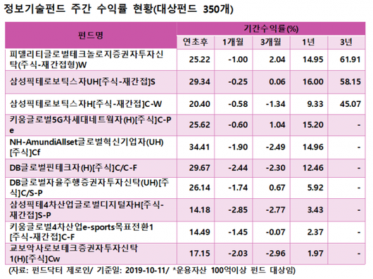 이코노믹리뷰