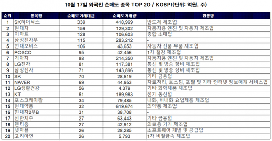 이코노믹리뷰