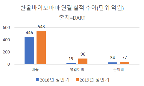 이코노믹리뷰