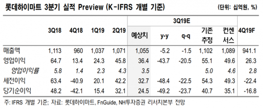 이코노믹리뷰