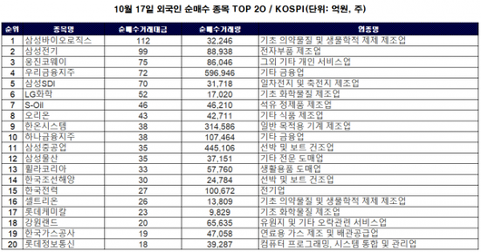 이코노믹리뷰