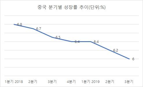 이코노믹리뷰