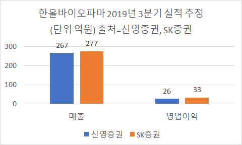 이코노믹리뷰