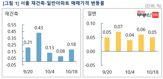 이코노믹리뷰