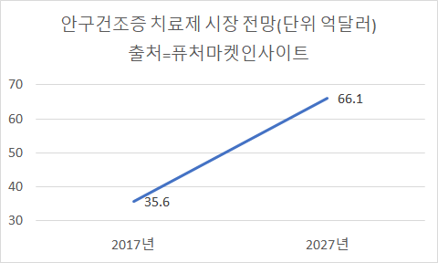 이코노믹리뷰