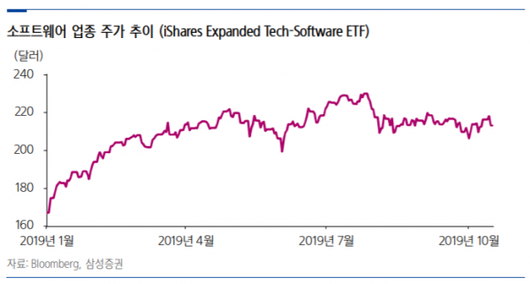 이코노믹리뷰