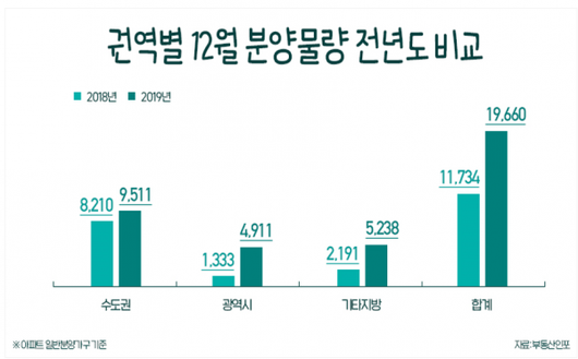 이코노믹리뷰