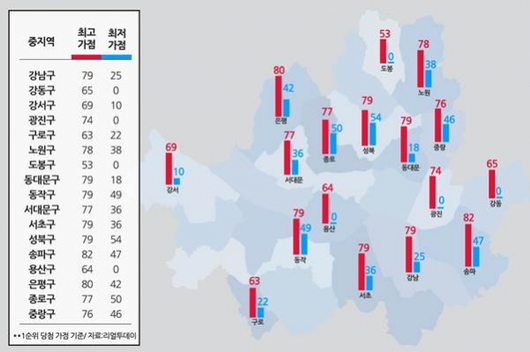 이코노믹리뷰