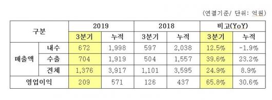 이코노믹리뷰