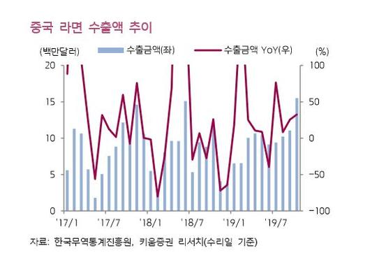 이코노믹리뷰