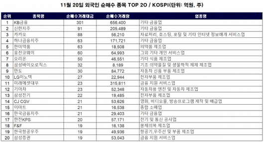 이코노믹리뷰