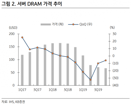 이코노믹리뷰