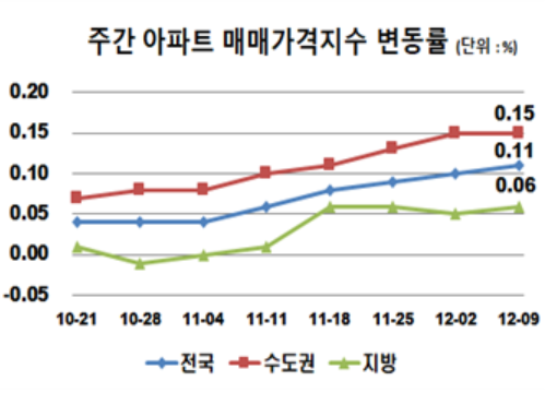 이코노믹리뷰