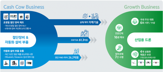 이코노믹리뷰