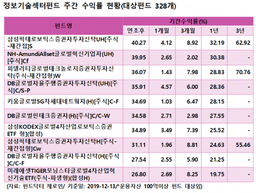 이코노믹리뷰