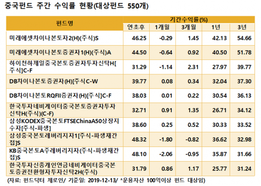 이코노믹리뷰