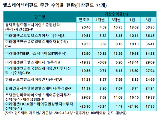 이코노믹리뷰