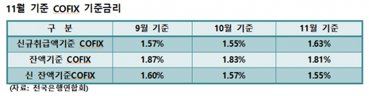 이코노믹리뷰