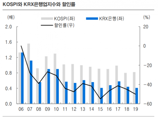 이코노믹리뷰