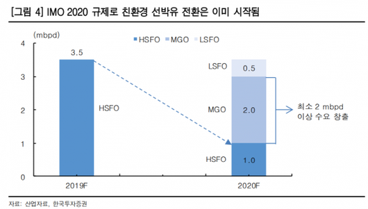 이코노믹리뷰