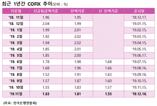 이코노믹리뷰