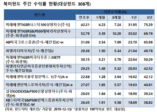 이코노믹리뷰