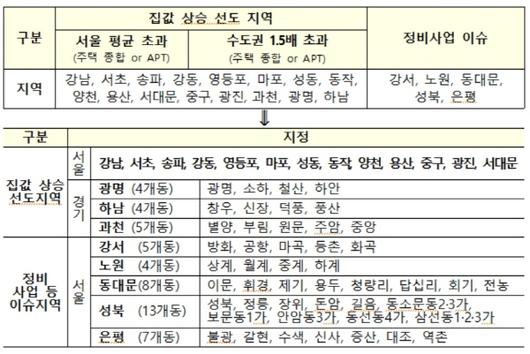 이코노믹리뷰