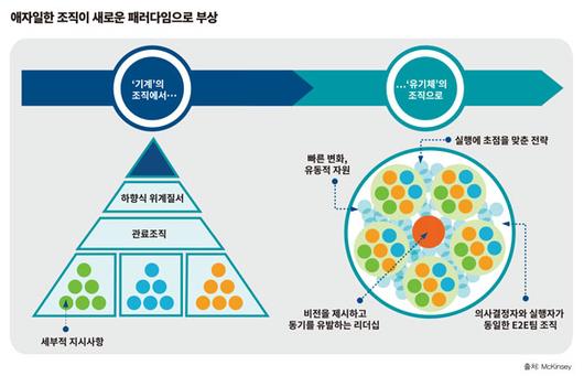 이코노믹리뷰