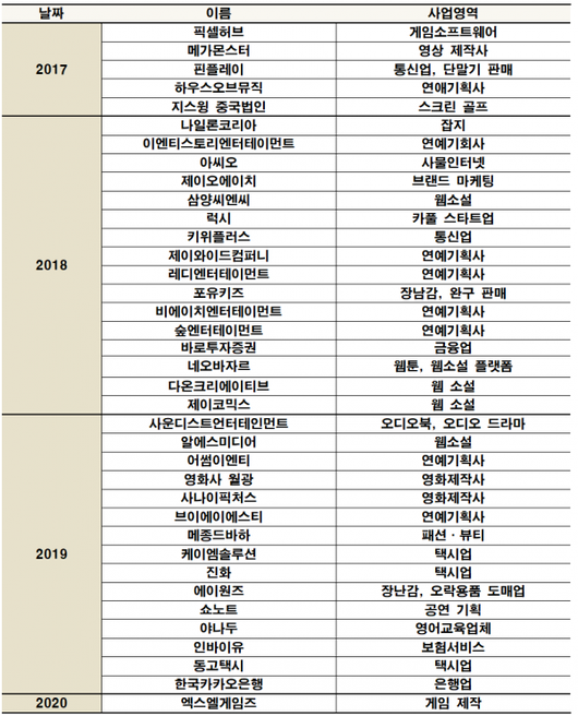 이코노믹리뷰