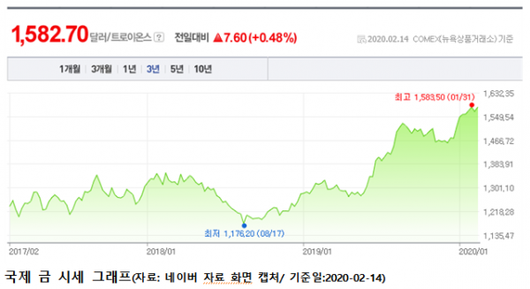 이코노믹리뷰