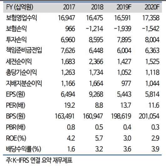 이코노믹리뷰