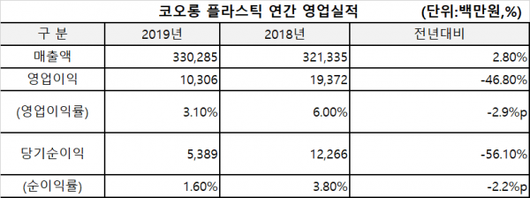 이코노믹리뷰