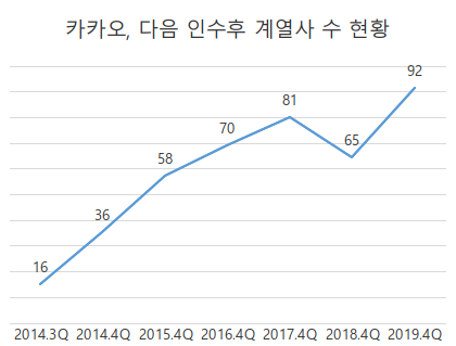 이코노믹리뷰